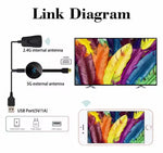 Charger l'image dans la galerie, Projecteur d'écran sans fil 1080p
